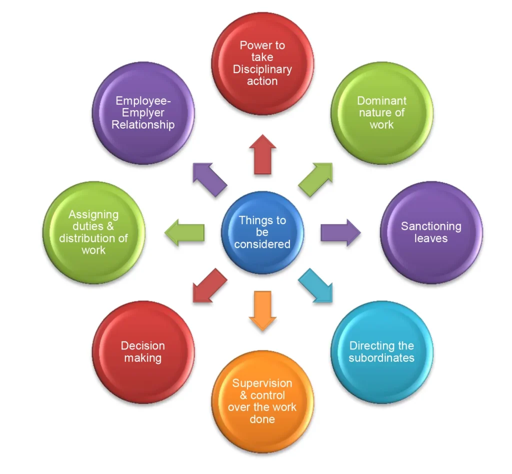 Employee classification disputes