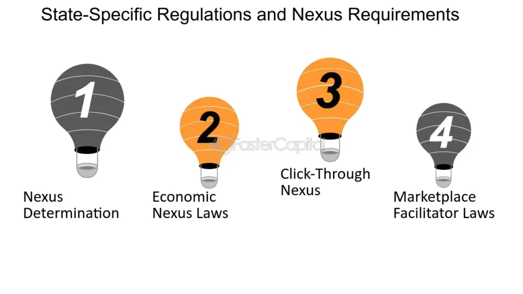 State-Specific Use Tax Laws