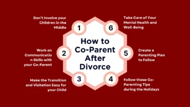 Post divorce co parenting contracts