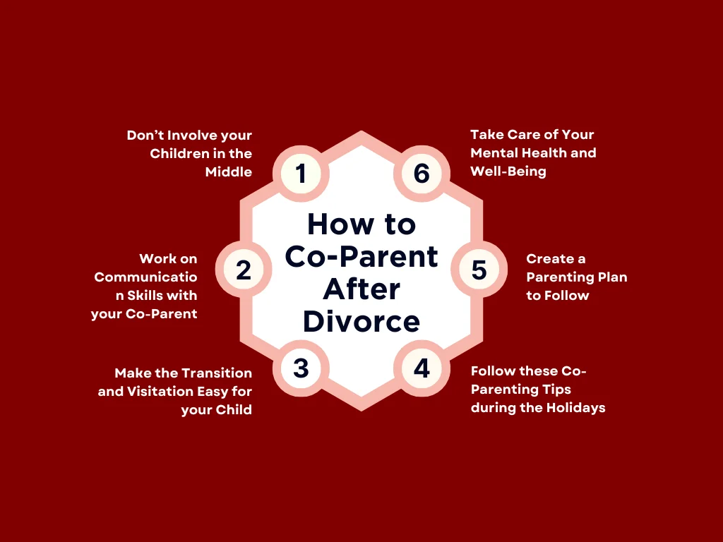 Post divorce co parenting contracts